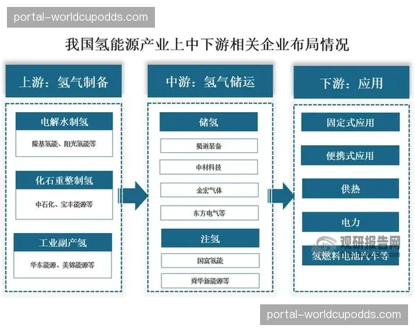 产业上游技术方加快布局，助推内容呈现形态持续迭代。