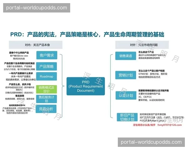 全生命周期成本管控模型应用于传输链路规划，优化资源投入。