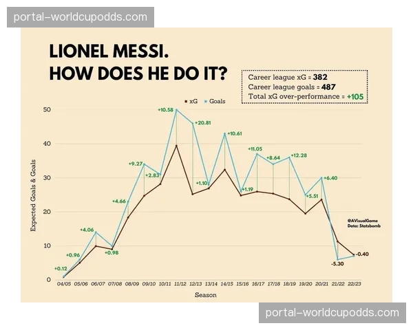 官方数据：三月至今，法甲联赛平均每次射门预期进球值环比下降0.02
